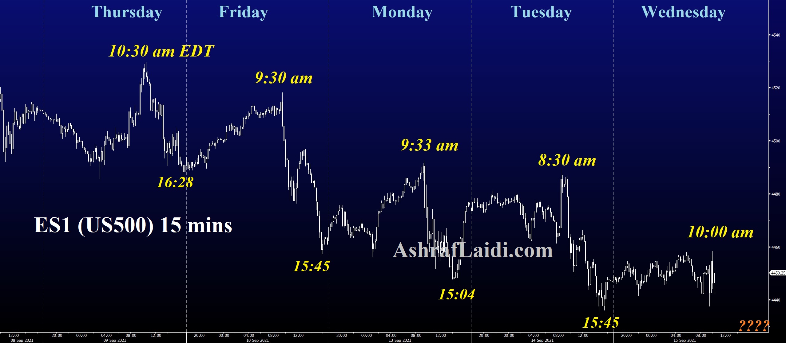 SPX 15-Min Chart