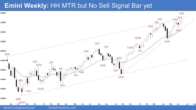 Emini-Weekly Chart