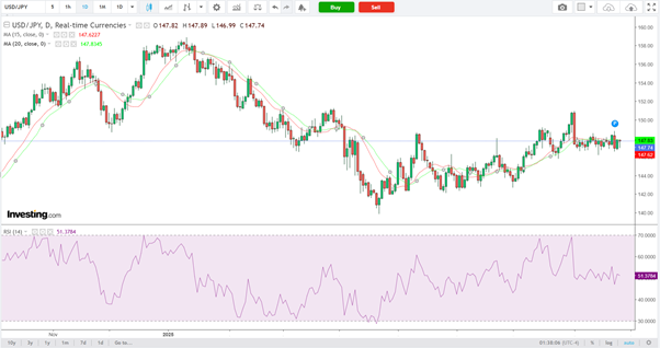 USD/JPY-Daily Chart