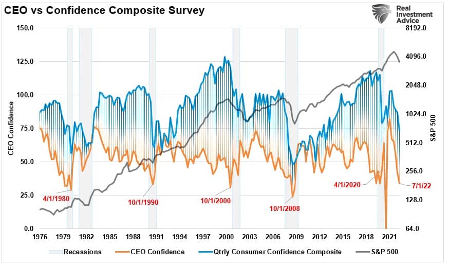 CEO-vs-Consumer-Confidence