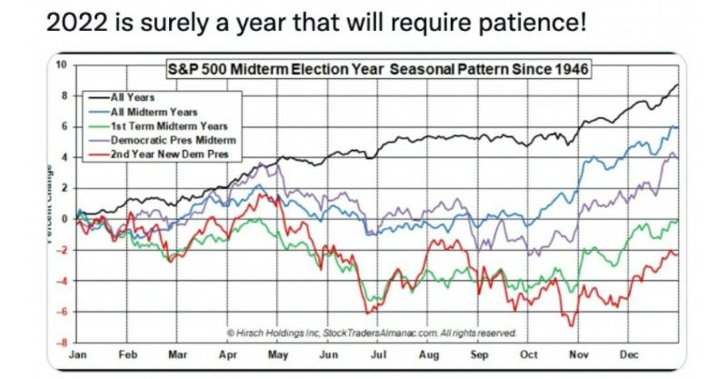 S&P 500 Seasonal Pattern Since 1946