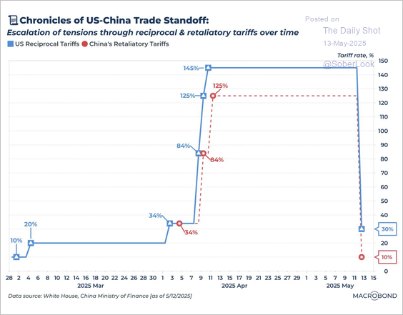 US-China Trade Standoff