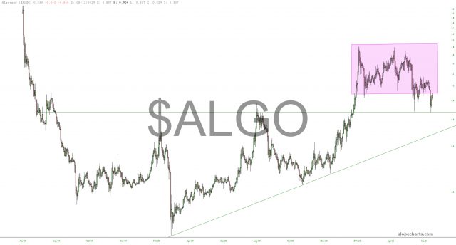 ALGO Chart.