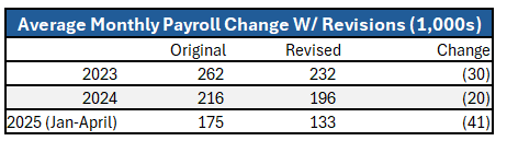 Payroll Table