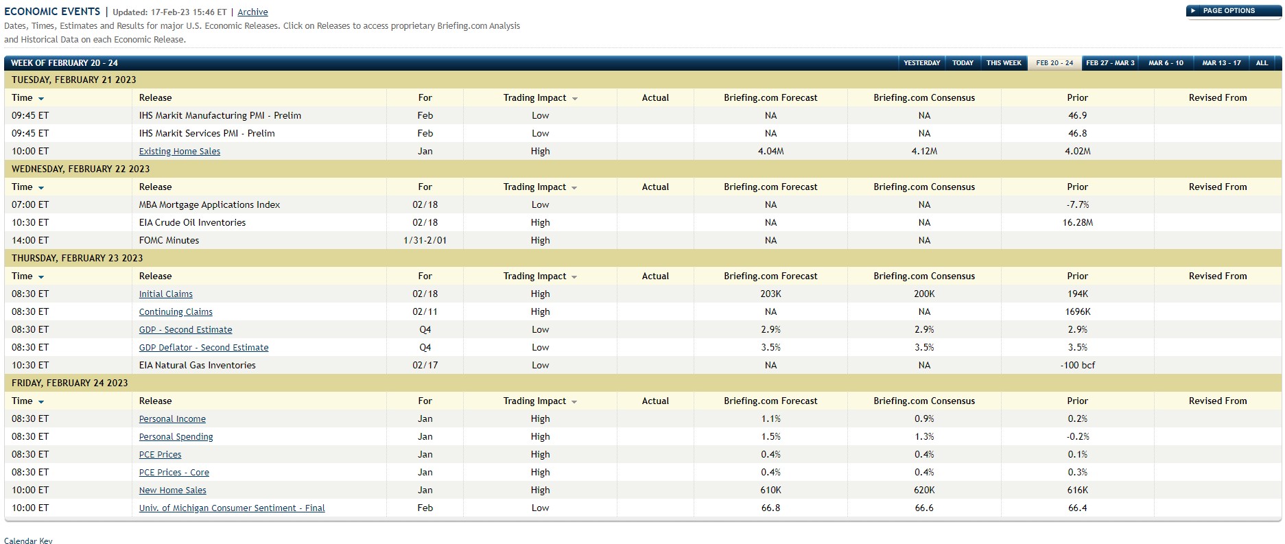 Economic Calendar