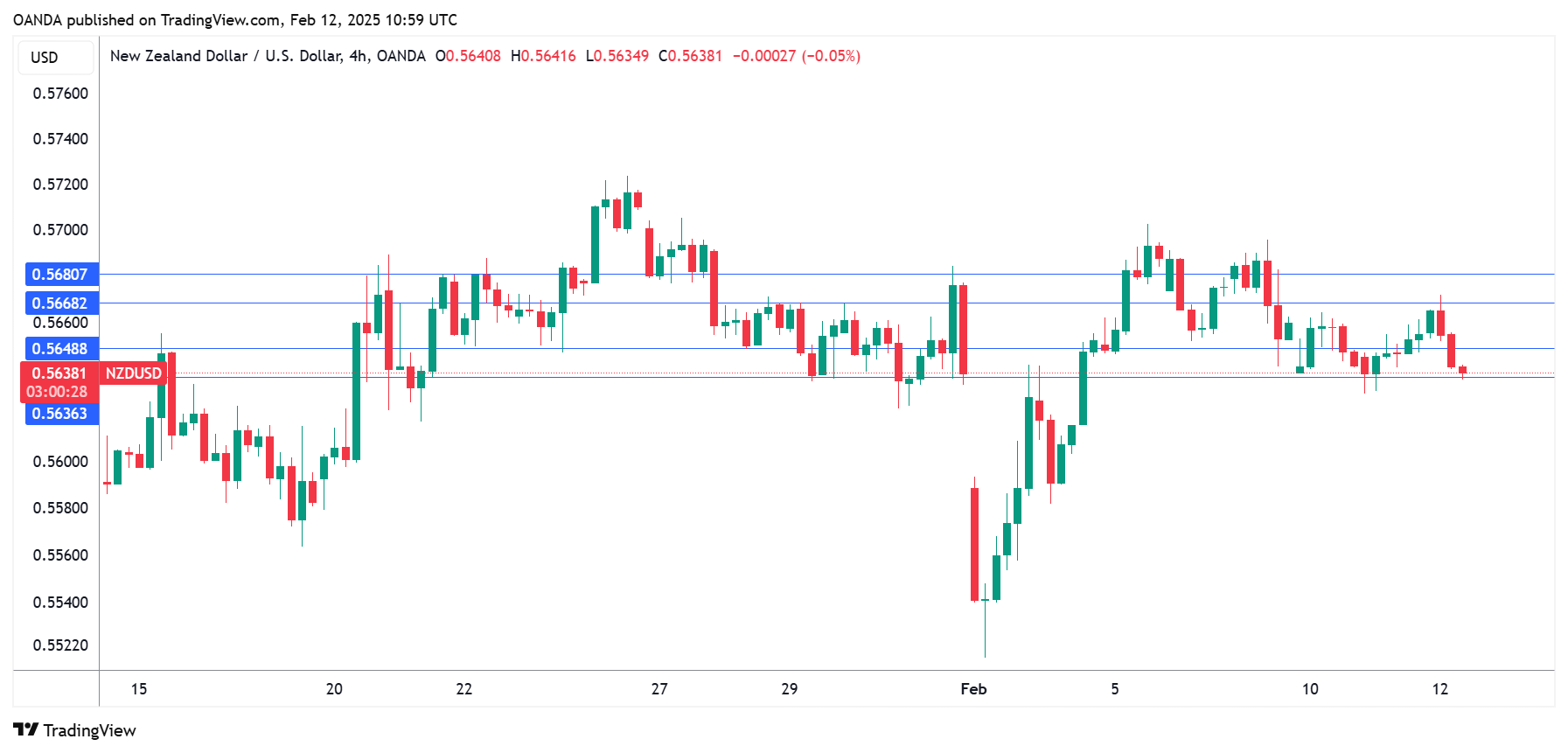 NZD/USD-4-Hour Chart