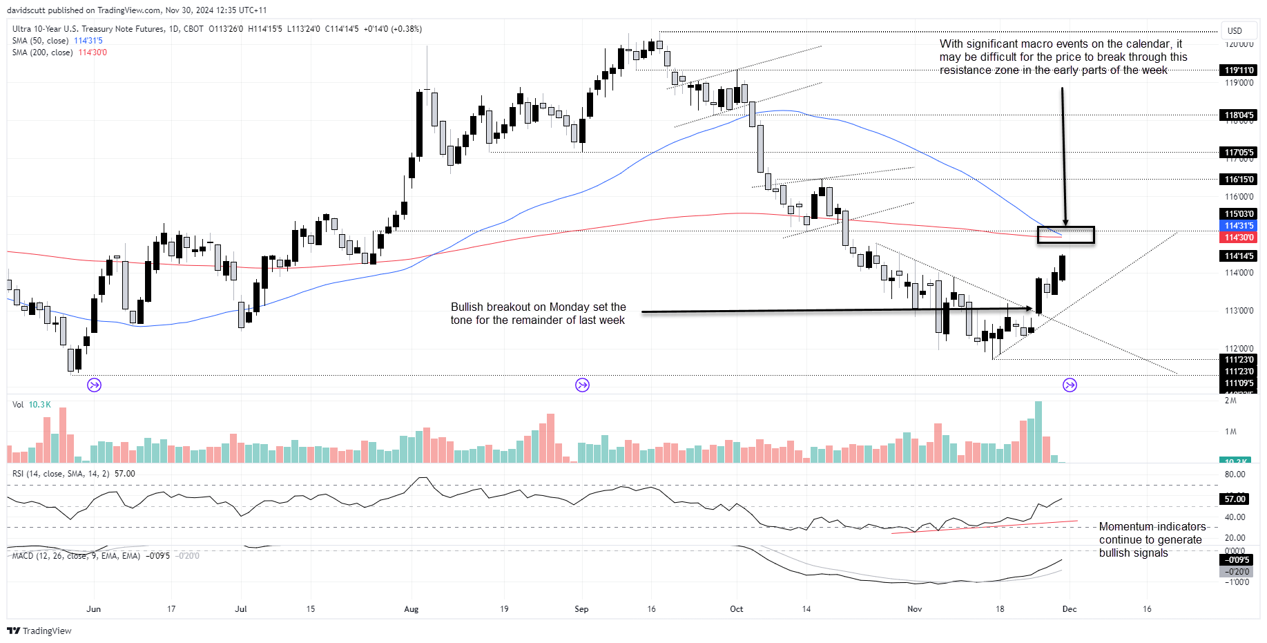 US 10-Year Yield-Daily Chart