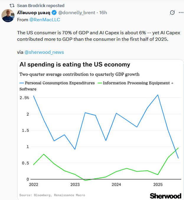 Tweet - AI-Capex-Spending