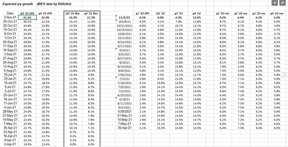 S&P 500 Quaterly Growth Rates