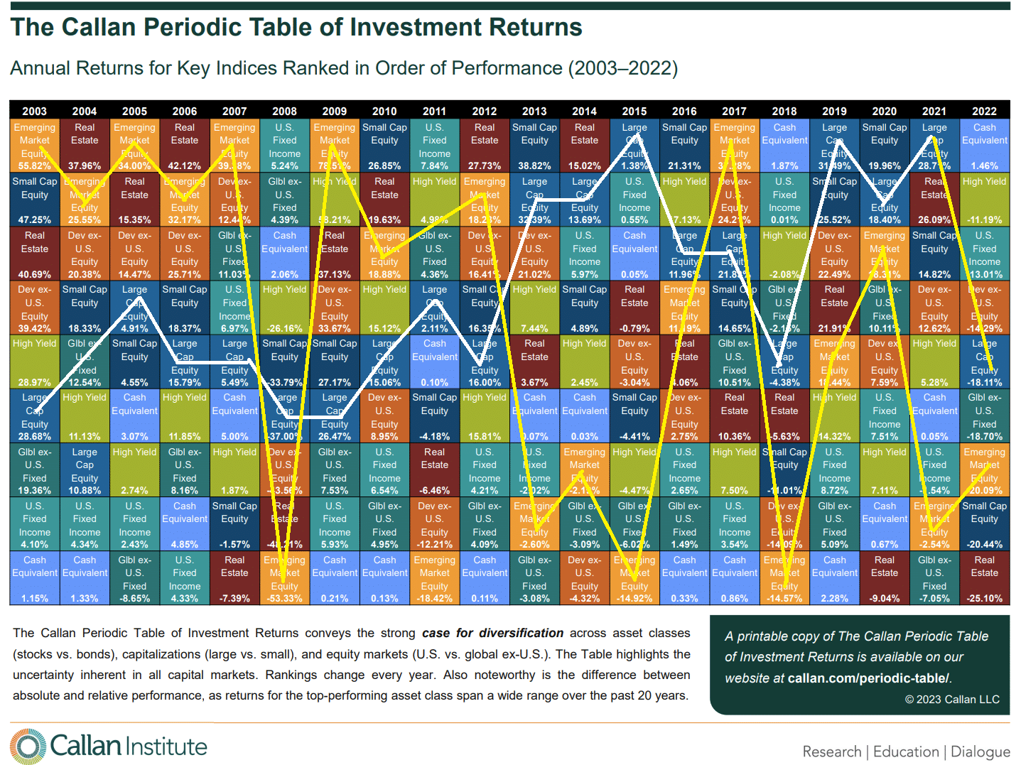 Investment Returns Table