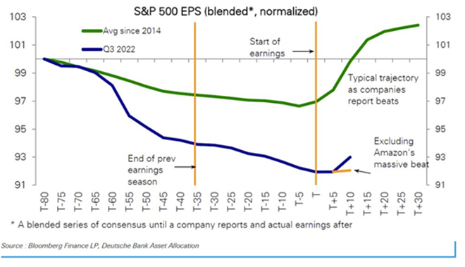 S&P 500 EPS