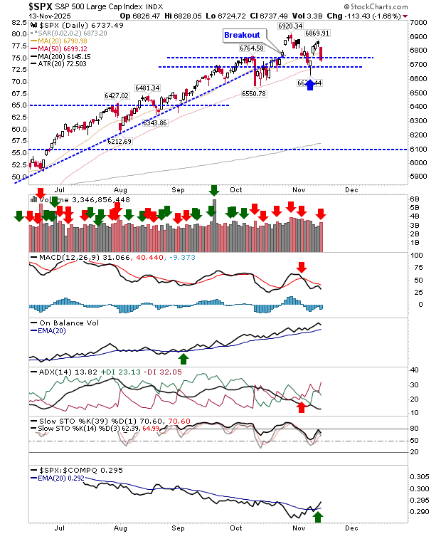 SPX-Daily Chart SPX-Daily Chart