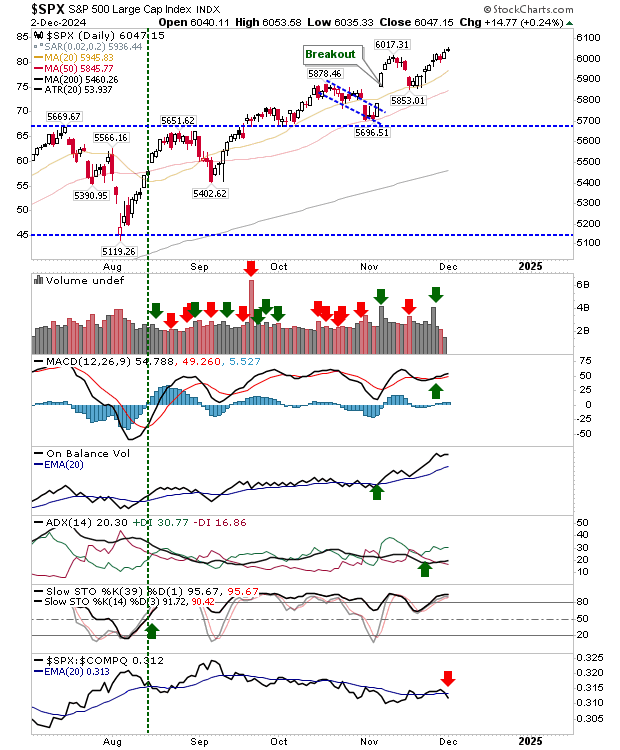 SPX-Daily Chart