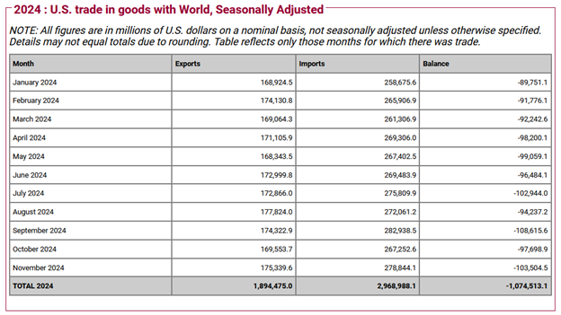 Trade Deficits