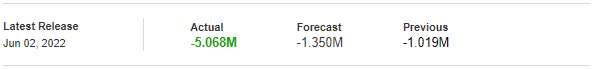 U.S. Crude Inventories