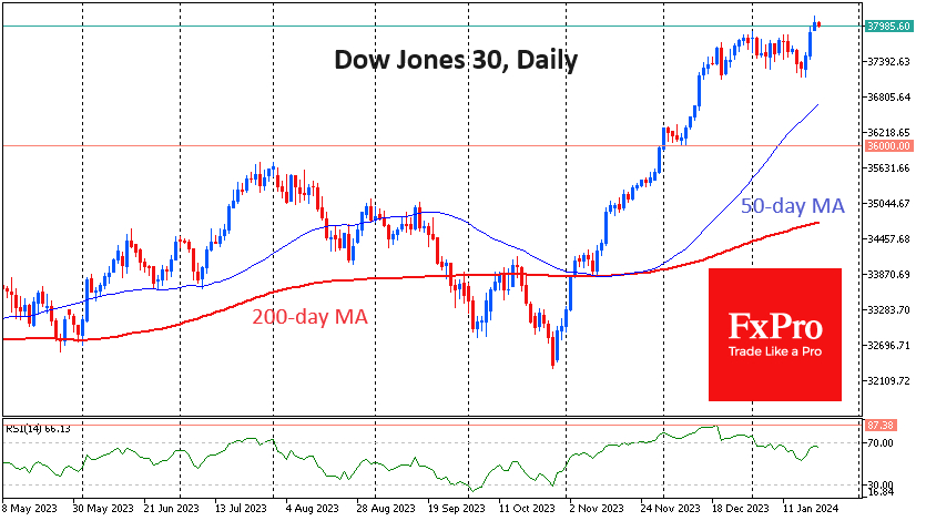 Dow Jones-Daily Chart