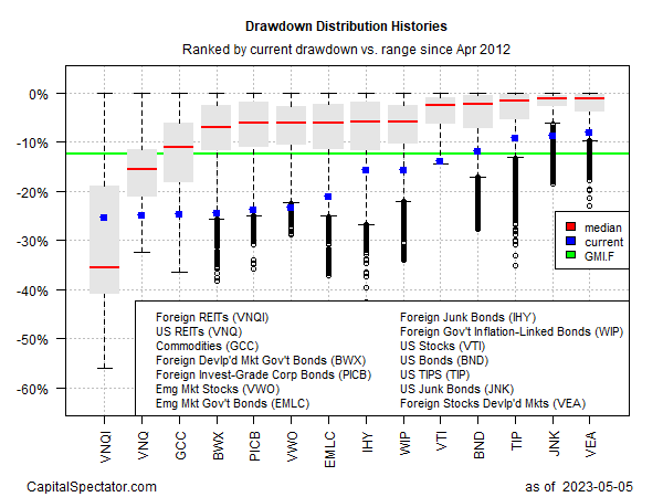 Drawdown-Distribution