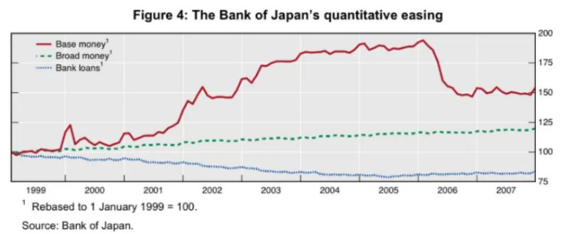BoJ's Quantitative Easing