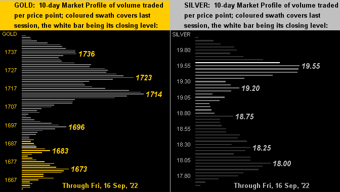 Gold and Silver Profile