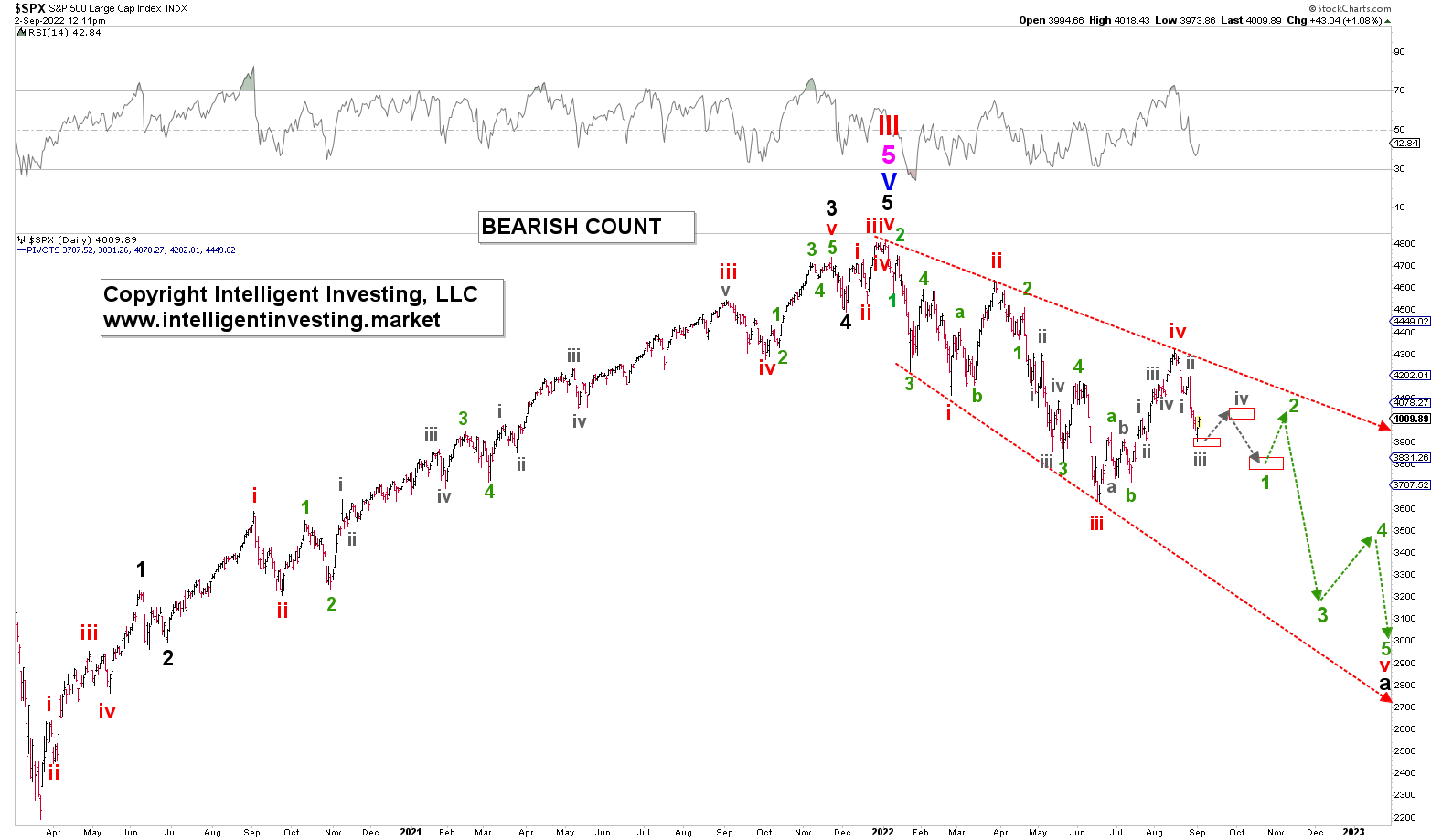 S&P 500 Daily Chart.