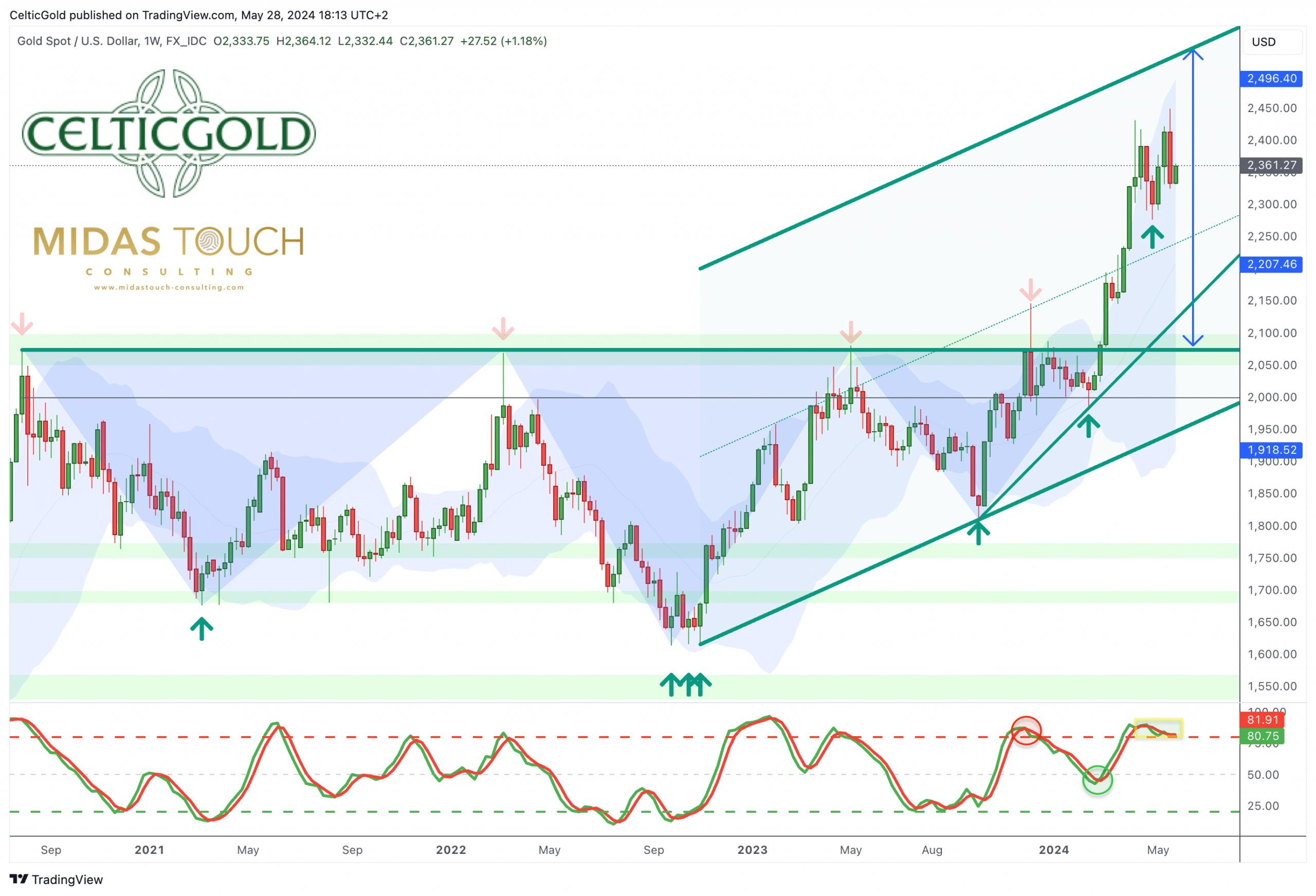 Gold In US-Dollar, Weekly Chart As Of May 28th, 2024