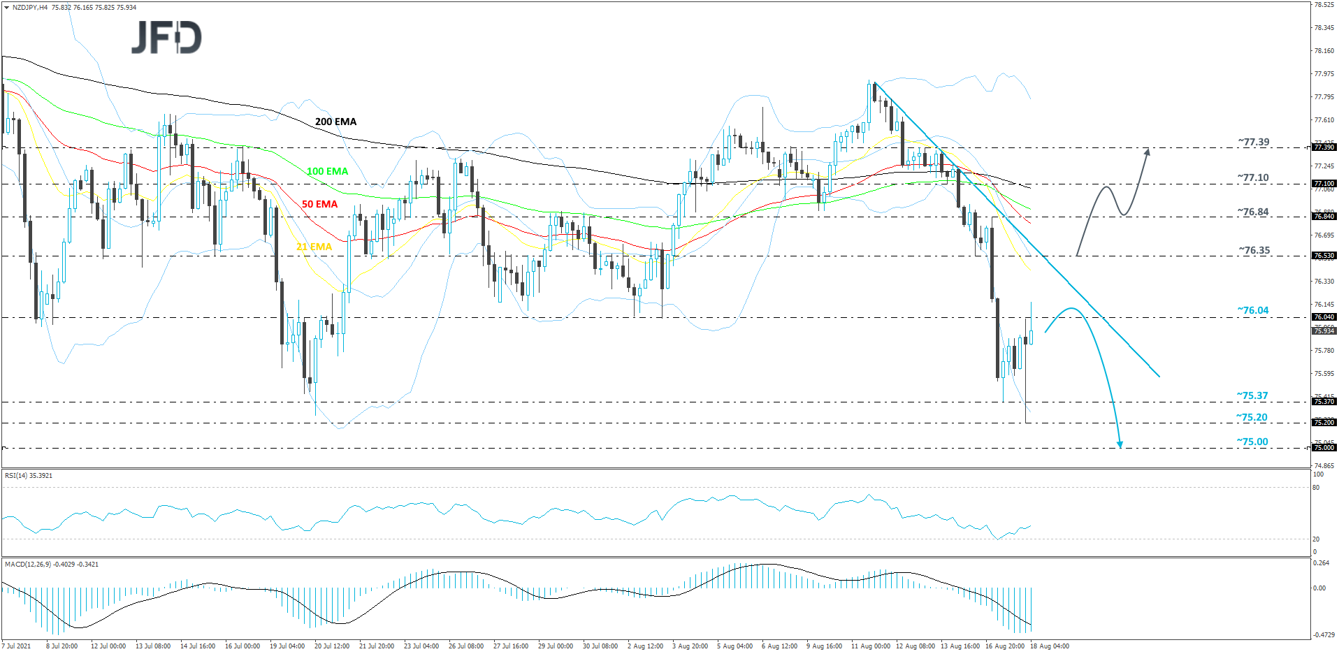 NZDJPY-240