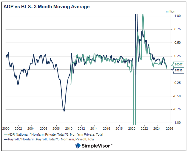 ADP vs BLS Employment