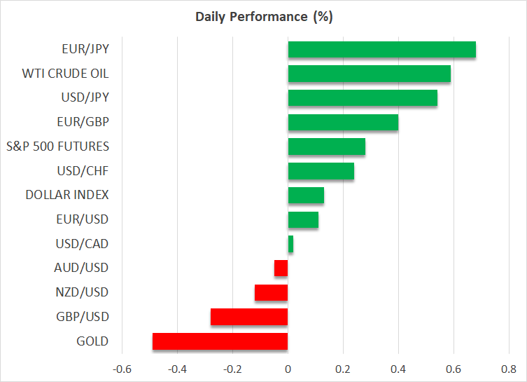 Daily Performance