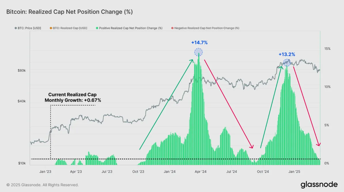 BTC Realized Cap