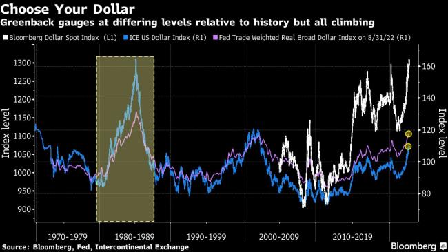 It’s Every Nation for Itself as Dollar Batters Global Currencies