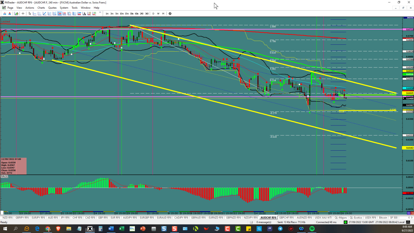 AUD/CHF daily chart technical analysis.