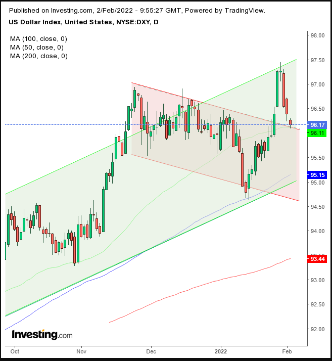 Dollar Daily