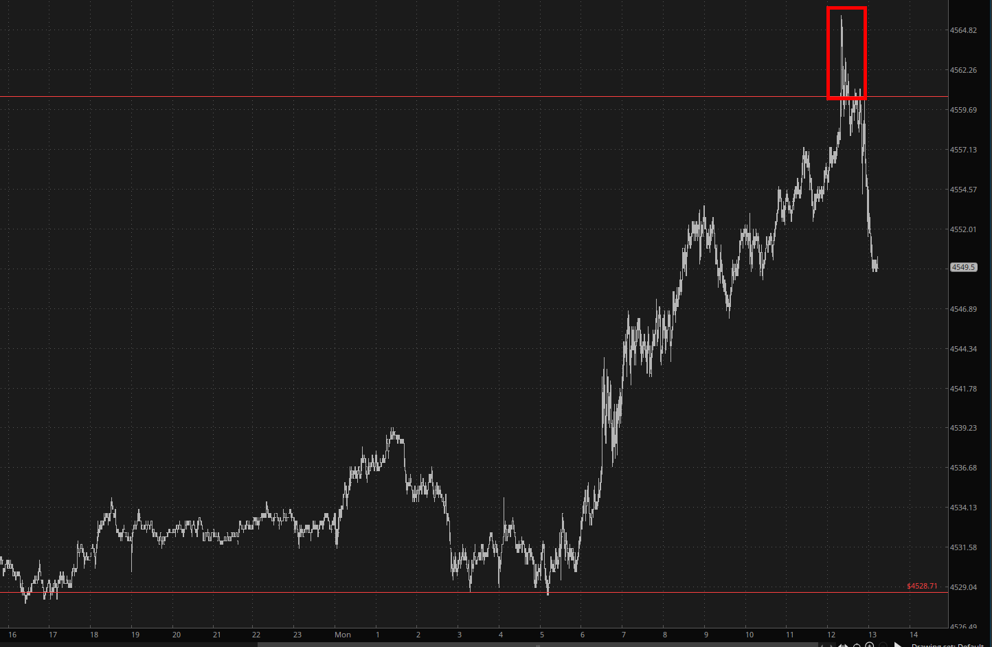 ES Chart