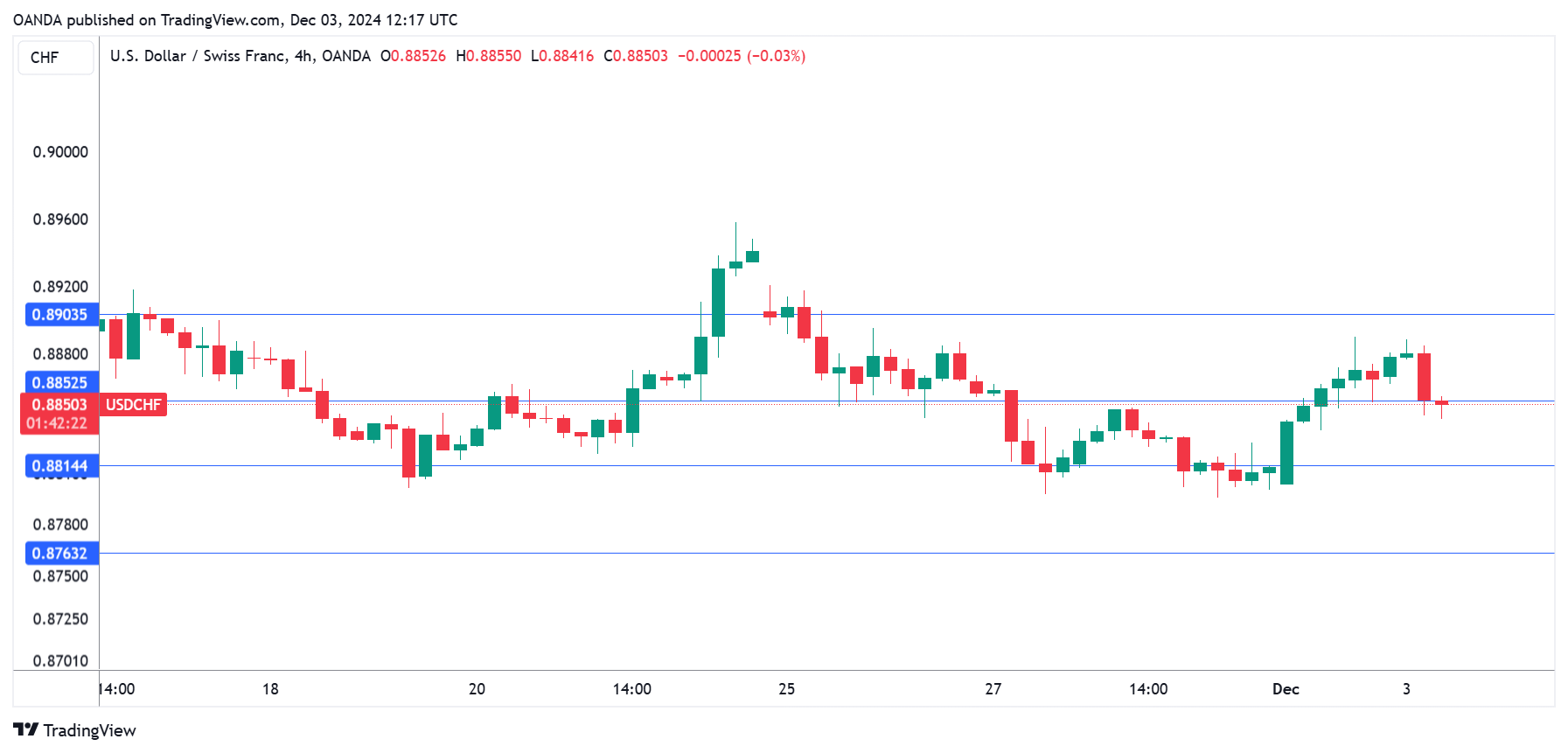 USD/CHF-4-Hour Chart