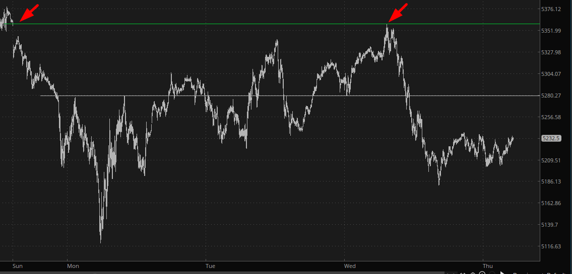 Gold Chart