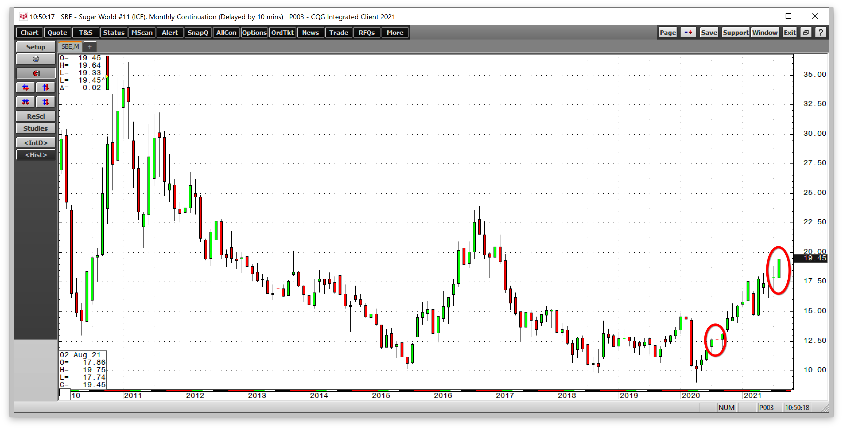 Sugar Monthly