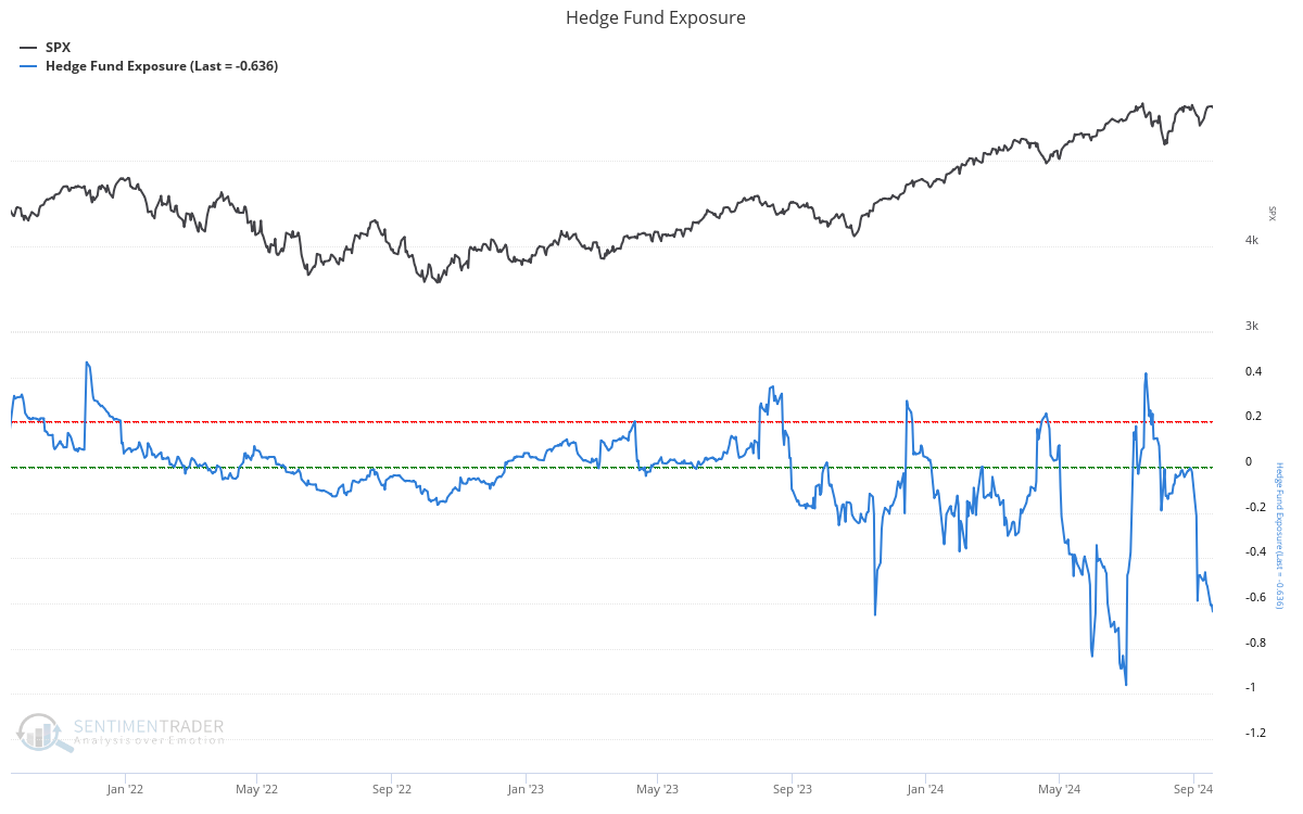 Hedge Fund Exposure