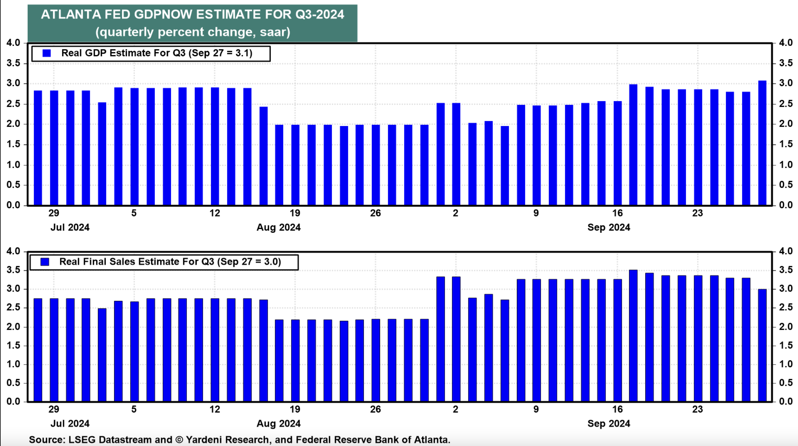 Atlanta Fed GDP Now 