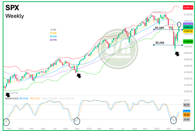 SPX-Weekly Chart