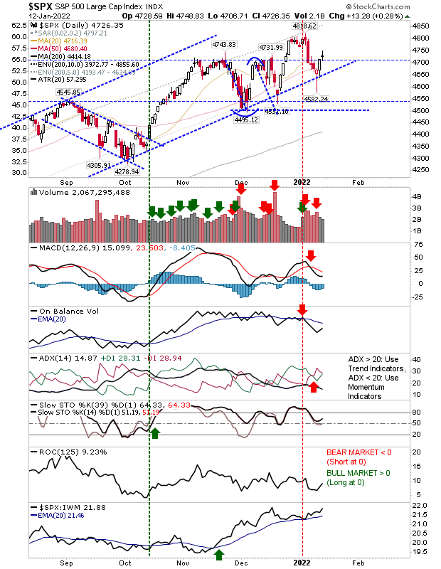 SPX Daily Chart