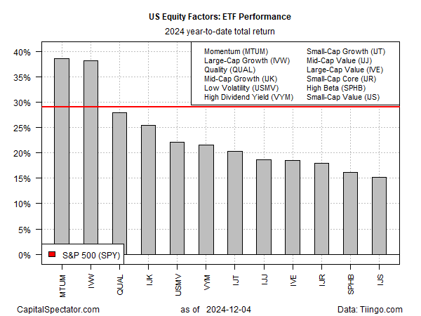 ETF Performance 2024 YTD Returns