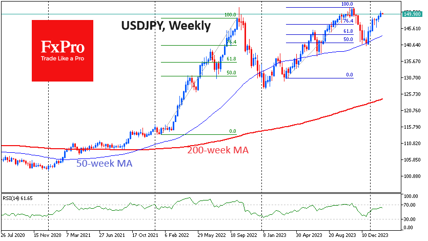 USD/JPY-Weekly Chart