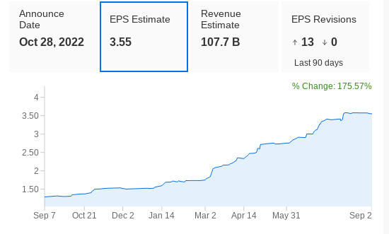 Exxon Earnings Estimates