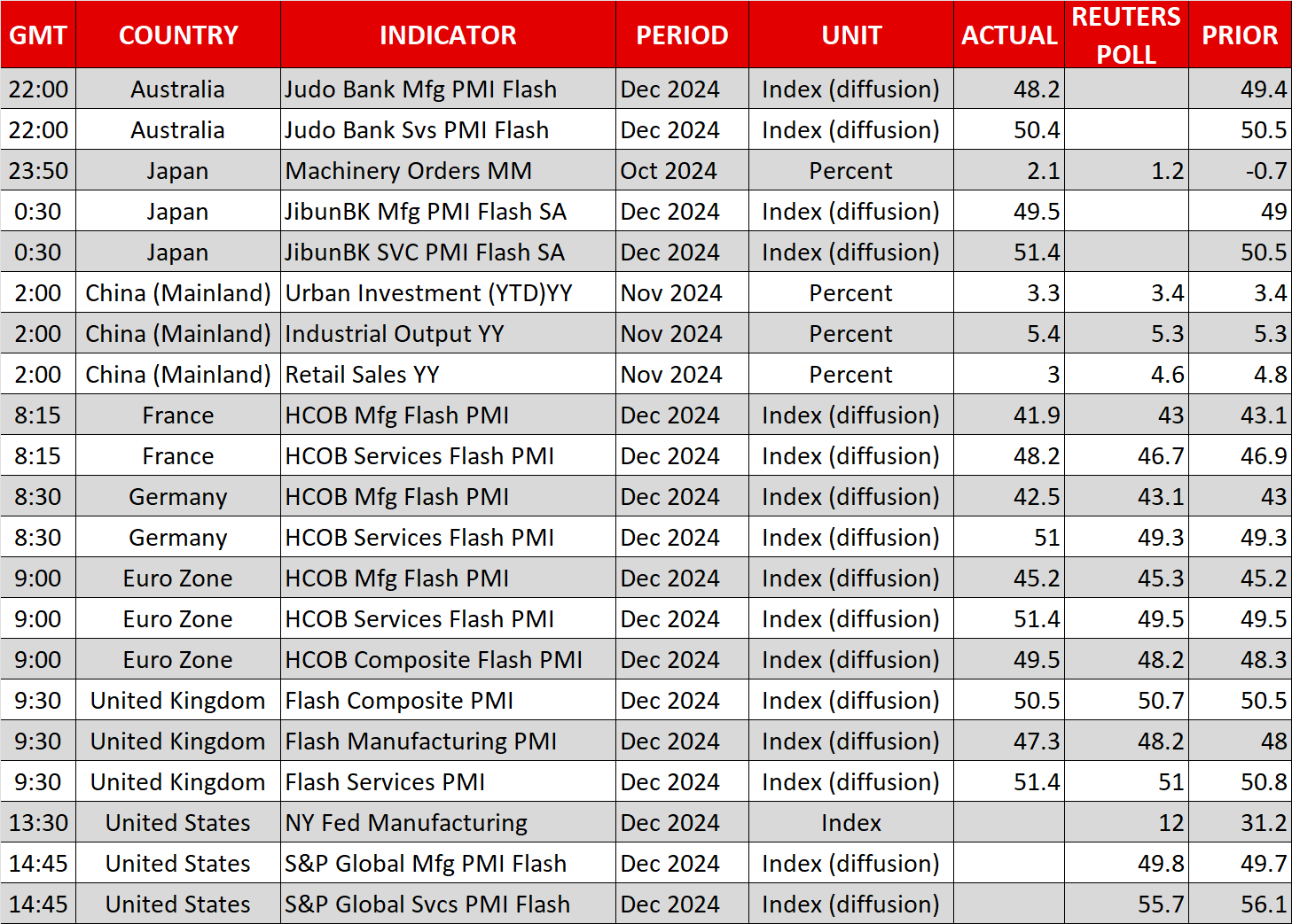 Economic Calendar