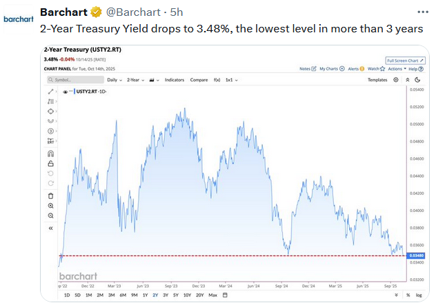 Tweet of the Day