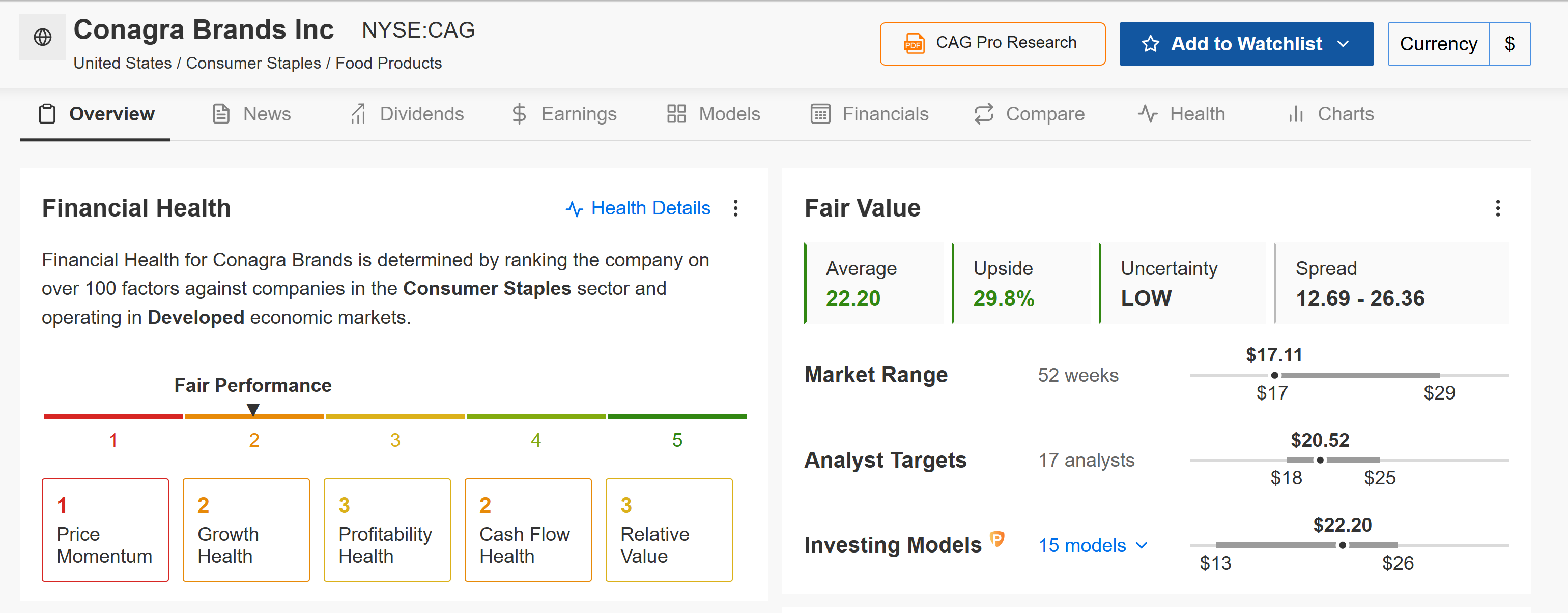 Conagra Brands Fair Value