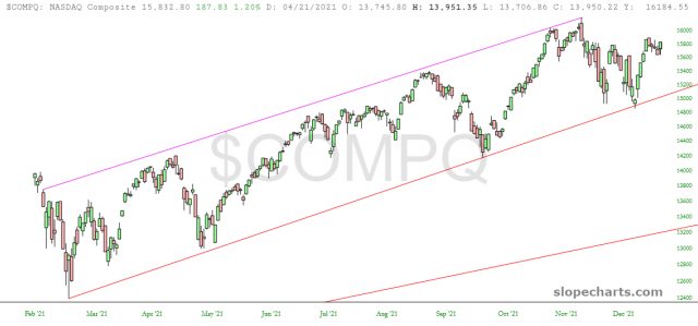 NASDAQ Composite Chart