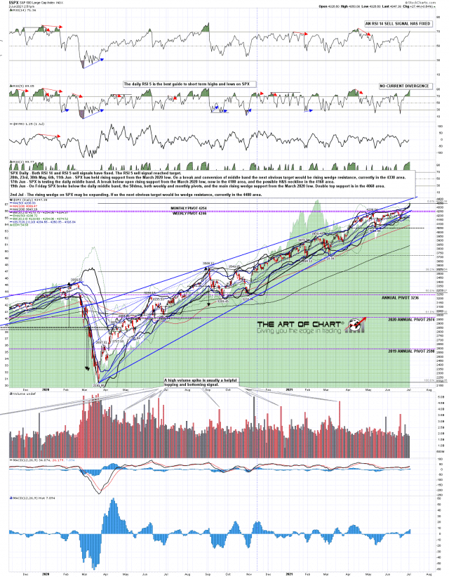 SPX Daily Chart