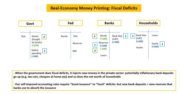 Fiscal Deficits