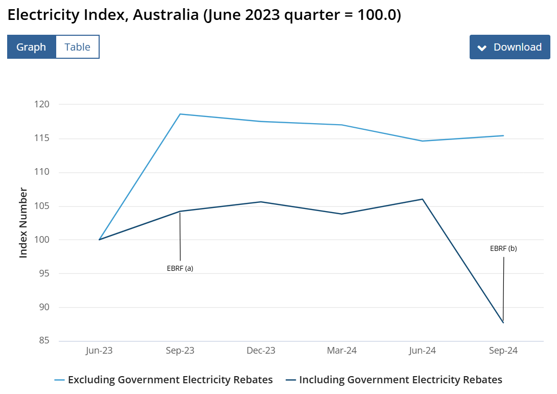 Australia Electricity Index